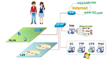 北大青鳥BENET4.0網絡工程師課程 培養新時代計算機網絡工程精英